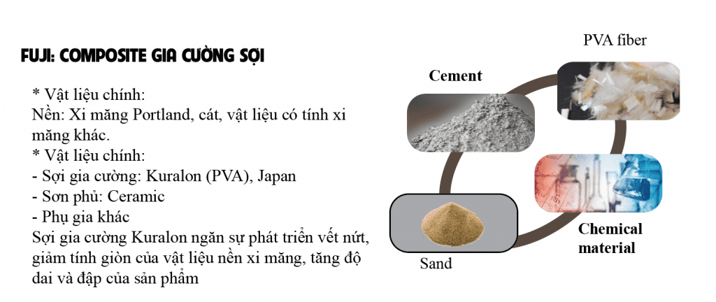 Nguyên vật liệu chính trong sản xuất ngói Fuji